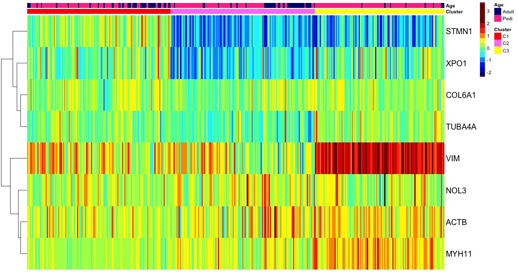 heatmap